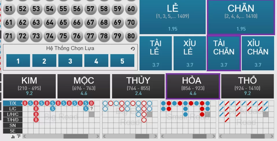 Soi cầu 247 chính xác 100 – Dự đoán lô đề chuẩn Những lưu ý quan trọng khi sử dụng