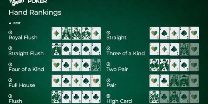 Ranking Poker 2025 Cập Nhật Từng Giây? Jun88 Công Bố Top 10